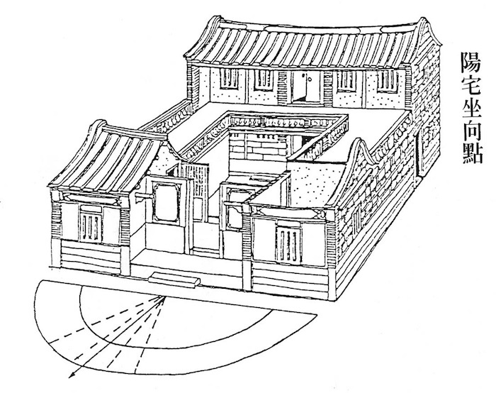 Điểm tọa hướng của dương trạch